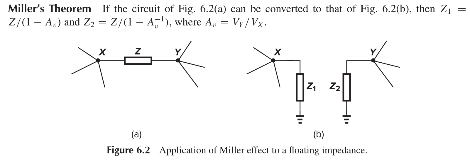 Miller Effect Illustration